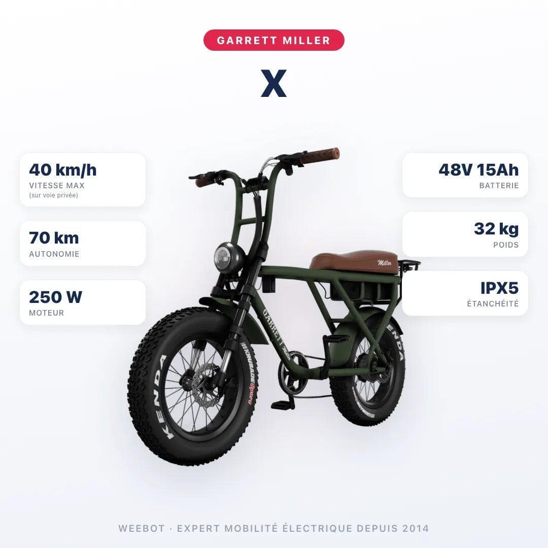 Fatbike Électrique Biplace Cargo Garrett Miller X Batterie Simple / Tout Terrain - Standard