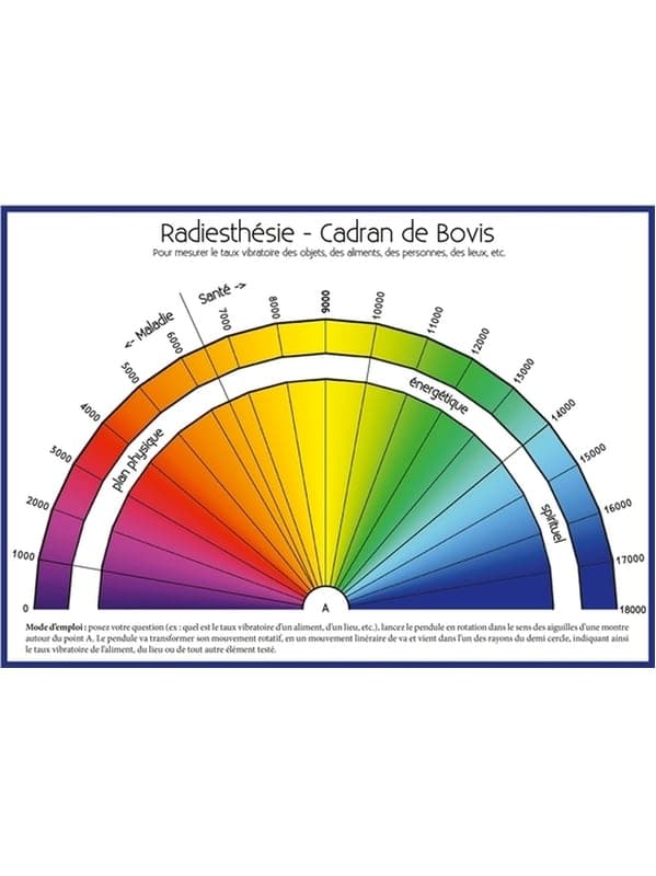 Cadran de Bovis - Règle de Bovis