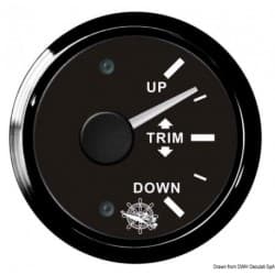 Indicateur TRIM