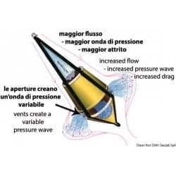 Ancre flottante double cône haute performance