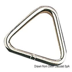 Anneau triangulaire