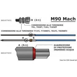Câble M90 Mach