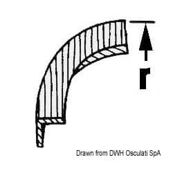 Coins ARC pour profils