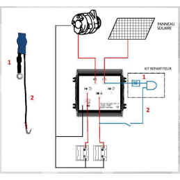 Kit pour répartiteur RCE 100A - 2E/2S - CRISTEC