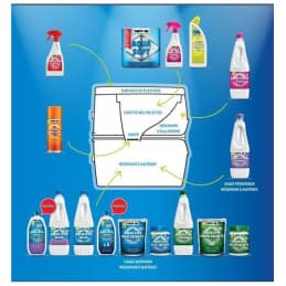 Produits d'entretien pour WC chimiques - THETFORD