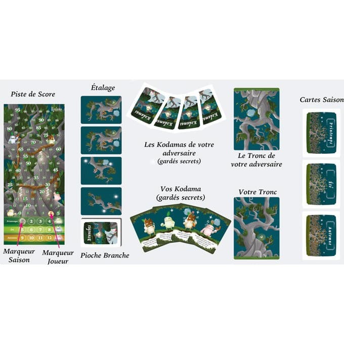 Capsicum Games Kodama Les Esprits de l'Arbre