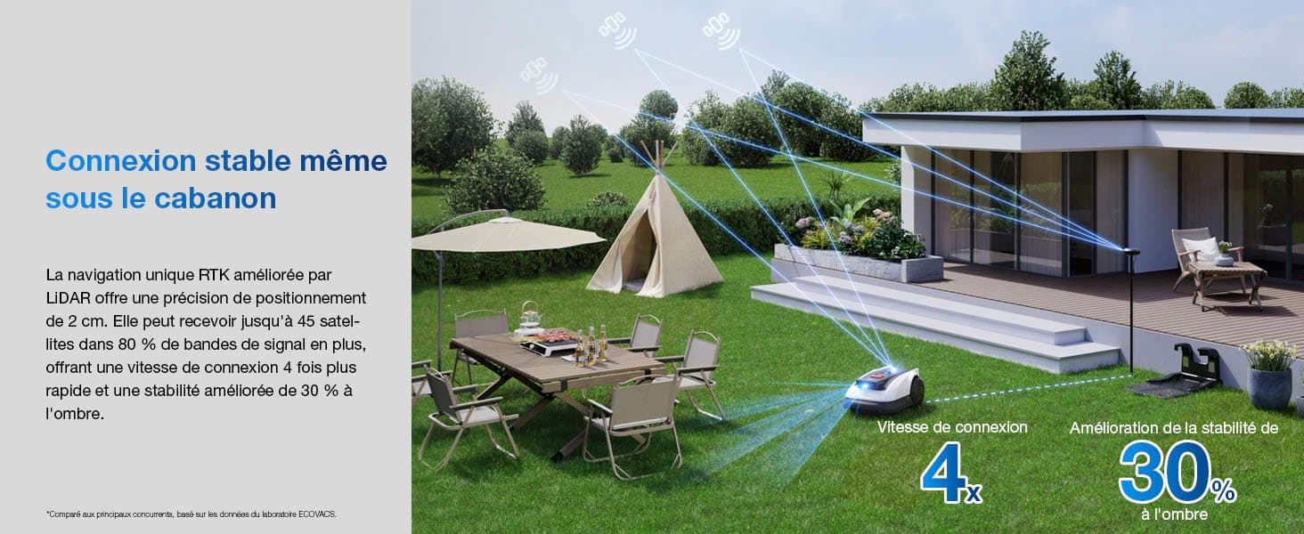 Roboter-Rasenmäher 800 m² RTK Lidar Vision Schnittbreite 22 cm