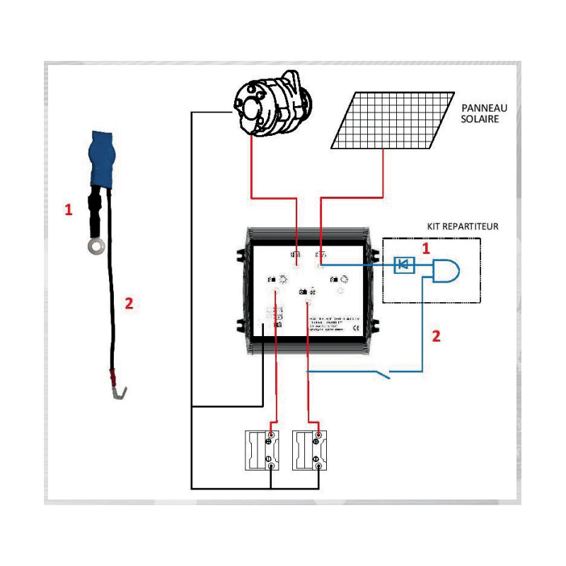 Kit pour répartiteur RCE 100A - 2E/2S - CRISTEC
